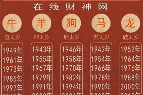 86年属相|86年属什么生肖 86年属什么的生肖